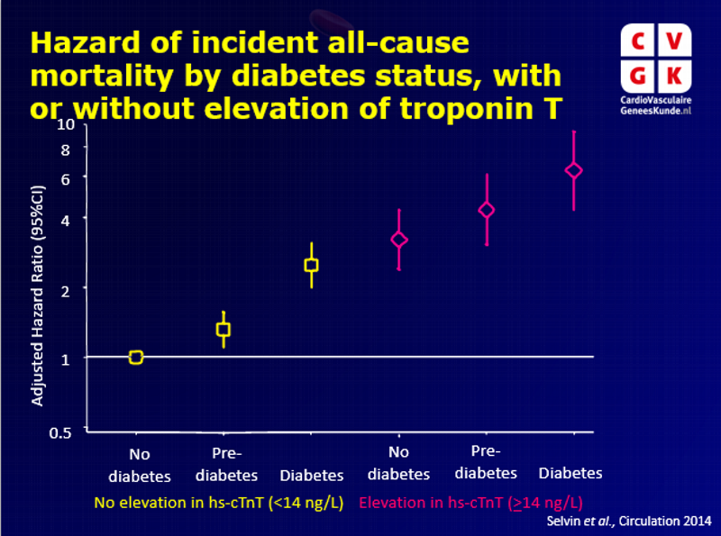 Diabetes Coronavirus Risico