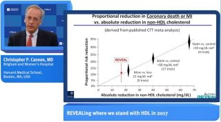 Dr. Christopher Cannon beschouwt het CV voordeel gezien met CETP-remming in de REVEAL studie in het licht van HDL-c verhoging en non-HDL-c-reductie.