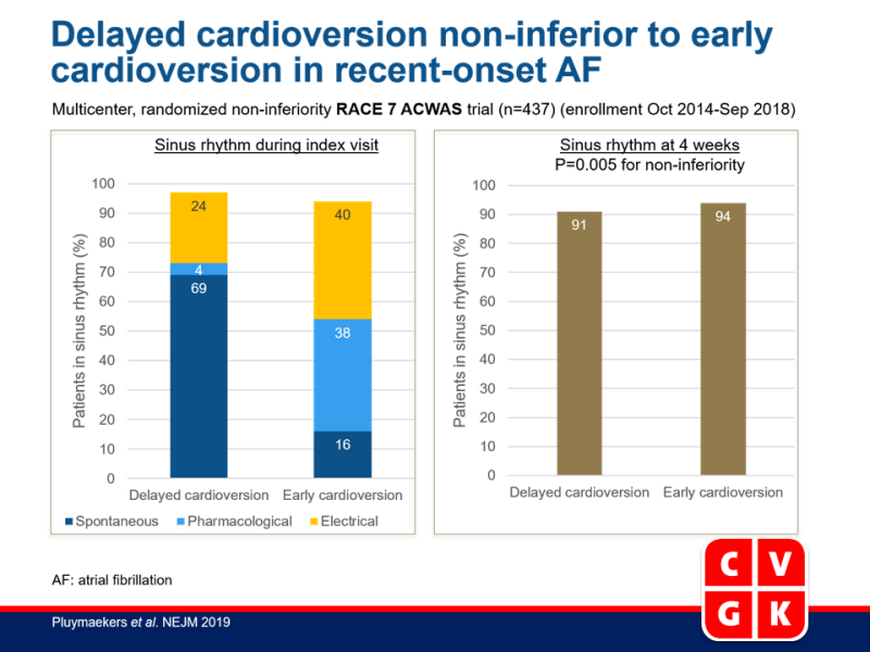 Uitgestelde cardioversie niet-inferieur aan vroege cardioversie bij recent-ontstaan AF