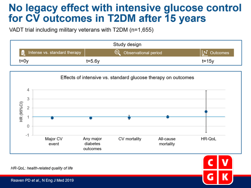 Geen legacy effect met intensieve glucoseregulatie voor CV uitkomsten in T2DM na 15 jaar