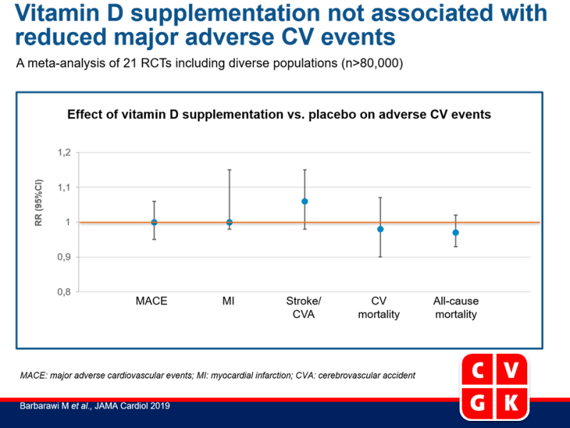 Gevlekt Schilderen Tarief Vitamine D suppletie is niet geassocieerd met verlaging in majeure nadelige  CV events - CVGK - Cardiovasculaire Geneeskunde