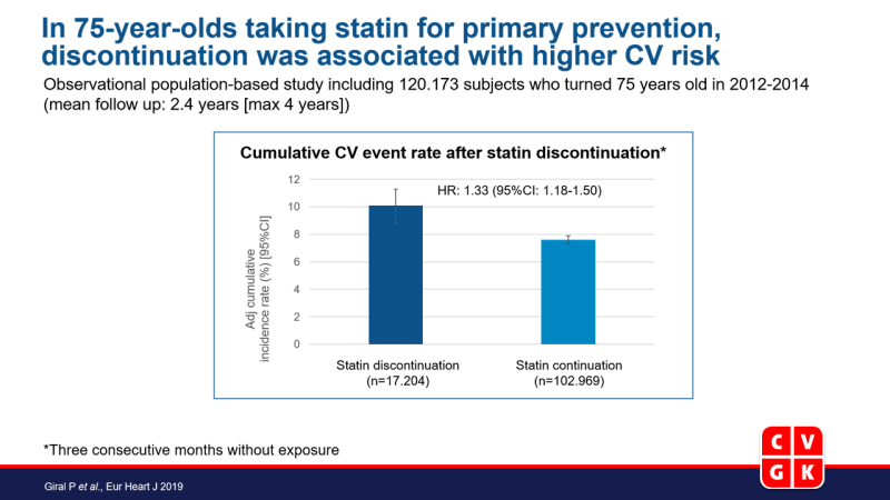 Stoppen met statines in primair preventiecohort van >75 jaar geassocieerd met hoger CV risico
