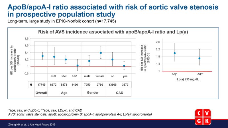 apoB/apoA-I ratio geassocieerd aan risk op aortaklepstenose in prospectieve populatiestudie