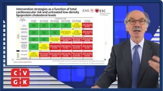 Prof. Alberico Catapano (Past President EAS) benadrukt de belangrijkste veranderingen in risicoclassificatie en behandelingsdoelen voor LDL-c volgens totaal CV risico in de nieuwe 2019 ESC/EAS dyslipidemierichtlijn.