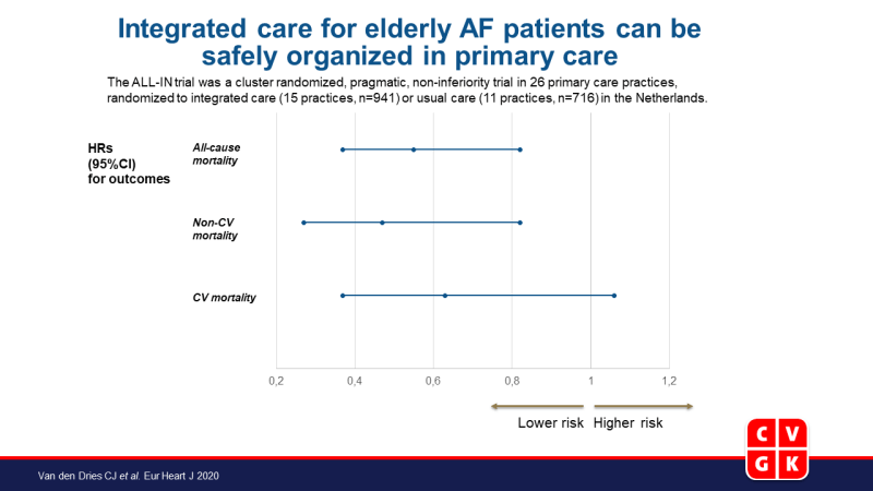 Integrale Zorg Voor Oudere AF Patiënten Kan Veilig Uitgevoerd Worden In ...