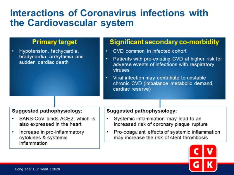 Coronavirusinfecties en het cardiovasculaire systeem
